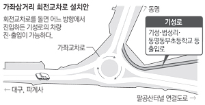 가좌삼거리 회전교차로 설치안. 회전교차로를 돌면 어느 방향에서 진입하든 기성로의 차량 진