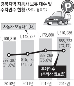 26일 안동 중앙신시장 인근 도로가 불법 주