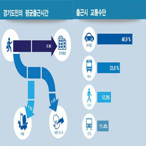 사진, 경기도청 제공