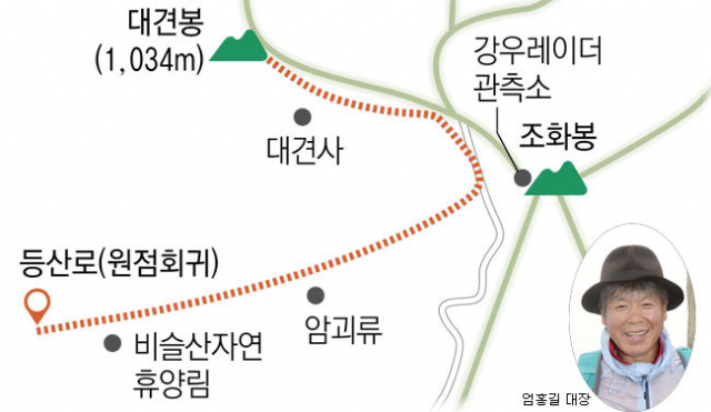 비슬산 산행도