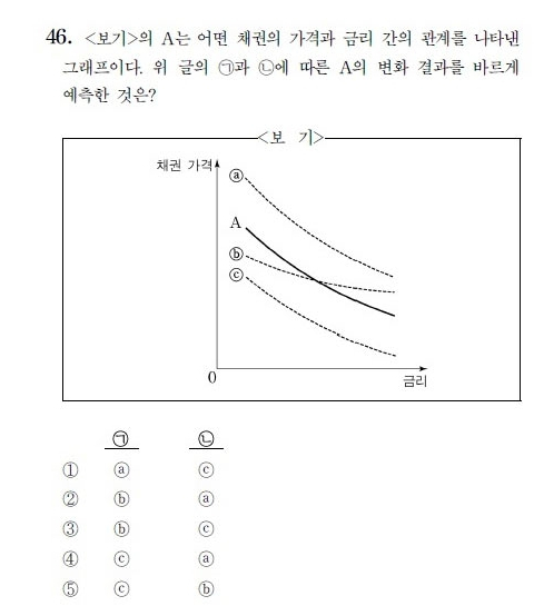 사진. 한국교육과정평가원