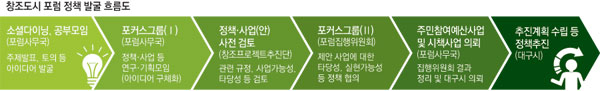 올 3월 대구 창조도시 포럼 출범식 및 대토론회 때 인사말을 하고 있는 권영진 시장. 대구시 제공