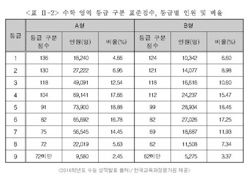 사진. 힌국교육과정평가원 제공