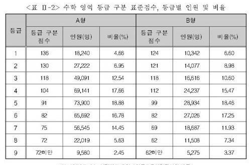 사진. 한국교육과정평가원 제공