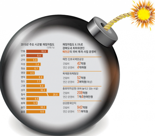 안동 3대 문화권사업 한국문화테마파크 조감도. 안동시 제공