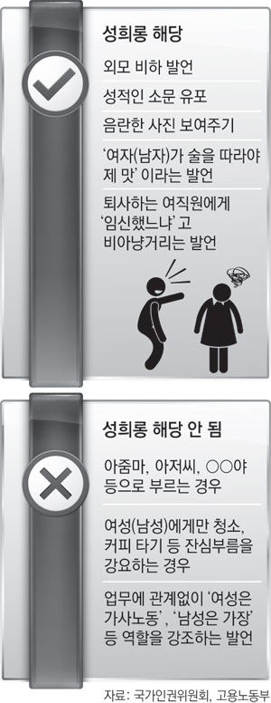 성희롱 체크리스트 `여자남자가 술 따라야 제 맛∼`성희롱입니다 매일신문 4076