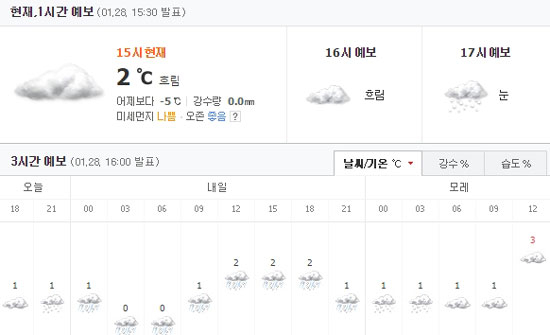 사진. 네이버날씨 캡처
