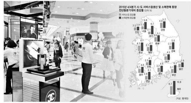 지난해 4분기 대구와 경북의 소매판매액은 전년 동기 대비 소폭 상승했으나 연말 특수와 정부의 대대적인 경기 부양 때문이며 지역의 바닥경기가 좋아진 것은 아니라는 분석이다. 매일신문 DB