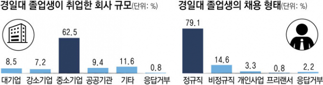 지난해 열린 경일대 취업박람회 모습. 경일대 제공