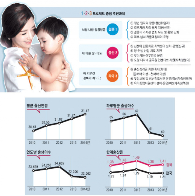 경북도가 지난 2009년부터 시작, 괄목할 만한 성과를 낸 찾아가는 산부인과. 경북도 제공