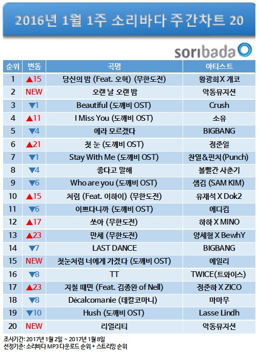 사진. 소리바다