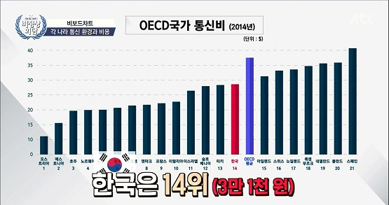 사진. JTBC 비정상회담 캡처