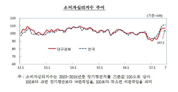 한국은행 제공