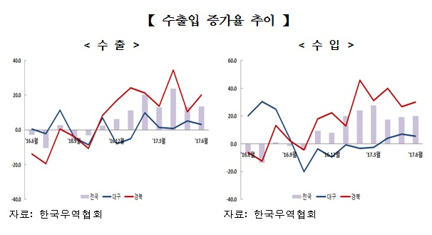 한국무역협회 제공