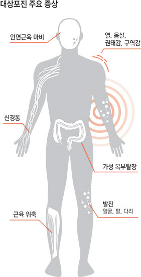 전영훈 경북대병원 마취통증의학과 교수