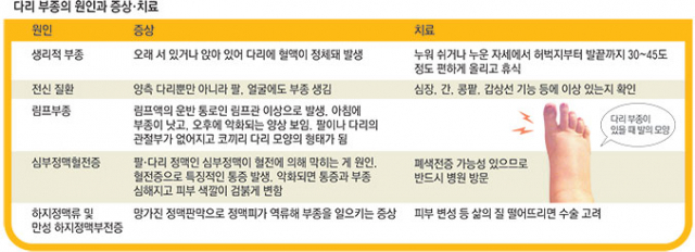 이재훈 대구가톨릭대병원 혈관외과 교수