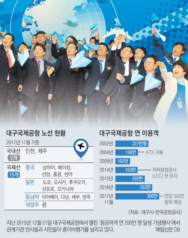 지난 2015년 12월 21일 대구국제공항에서 열린 