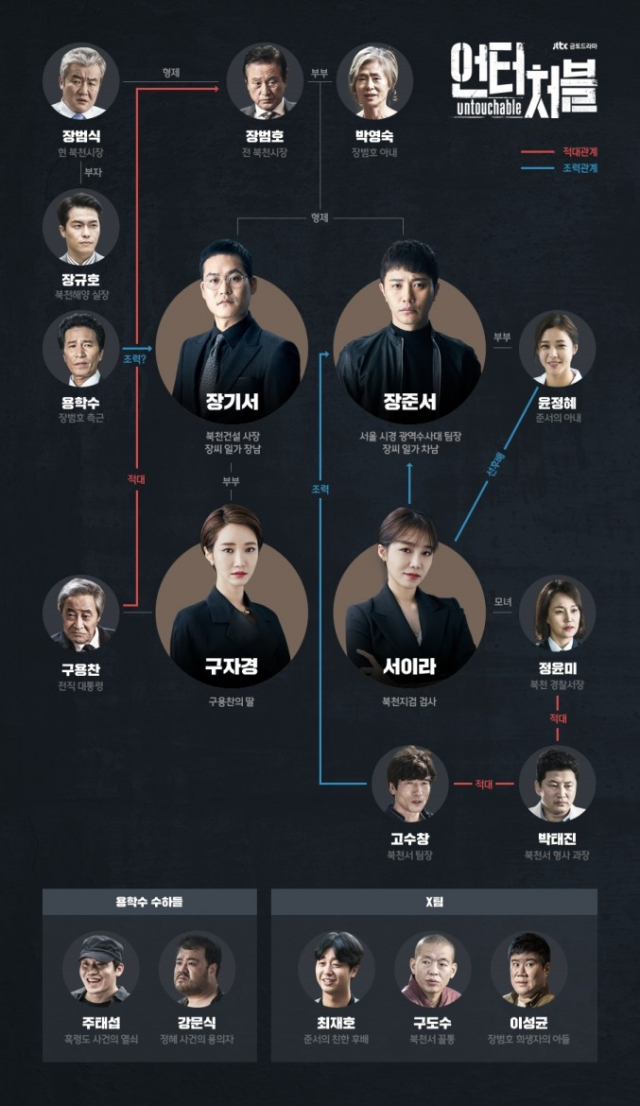 사진.JTBC 언터쳐블