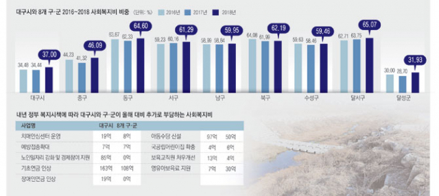 3일 오후 대구 동구 율하천 주변이 정비사업 중단으로 너저분한 모습을 보이고 있다. 김영진 기자 kyjmaeil@msnet.co.kr