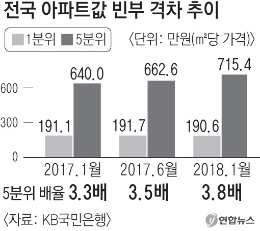 그래픽.연합뉴스