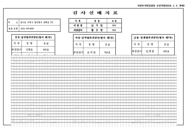 의정부지검 고양지청 검사실 배치표. 자료사진. 출처 의정부지검