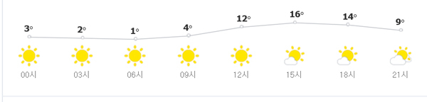 대구 2월 27일 시간대별 날씨 예보. 네이버 날씨