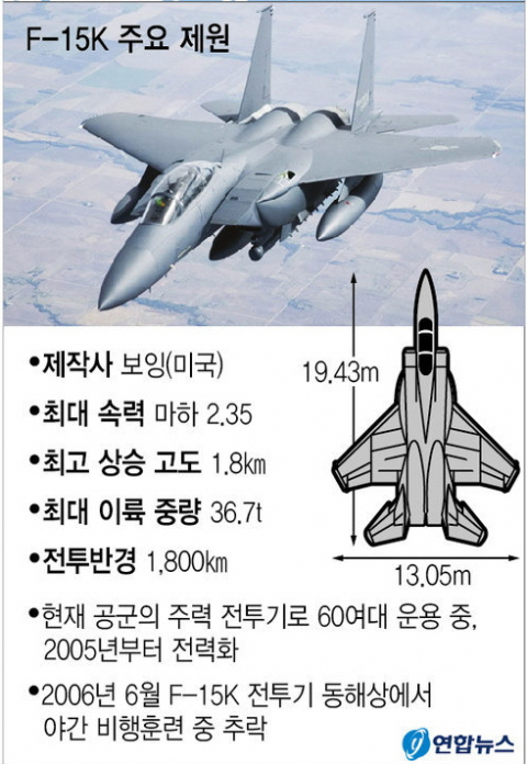 사고 전투기 제원. 제공 연합뉴스