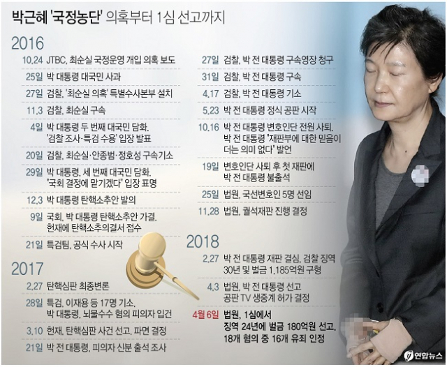 그래픽 연합뉴스