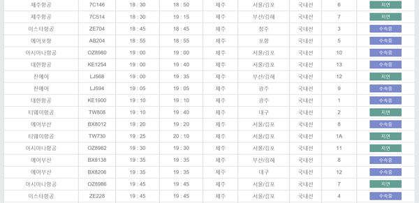 10일 오후 6시 20분 기준 제주공항 출발편 운항 실시간 현황. 제주공항 홈페이지