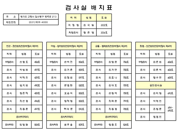 의정부지검 고양지청 검사실 배치표.