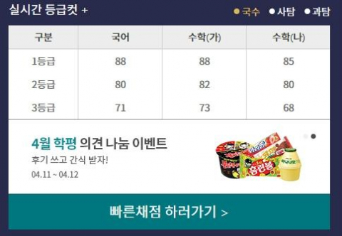 2018년 4월 모의고사 실시간 등급컷. 이투스