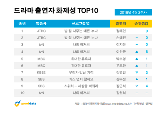 밥 잘 사주는 에쁜 누나