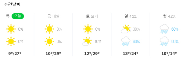 4월 19~23일 대구 날씨 예보. 네이버 날씨