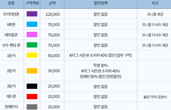 대한민국-온두라스 전 대구스타디움 입장권 가격표. 대한축구협회