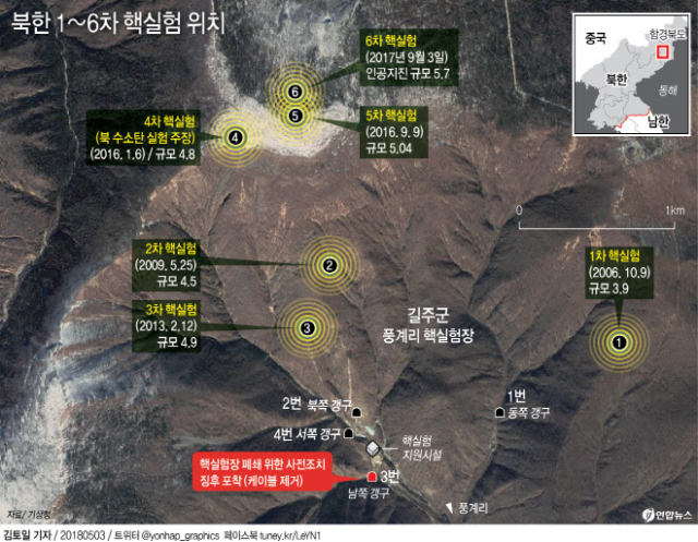 한미 군과 정보당국은 북한이 함경북도 길주군 풍계리 핵실험장의 폐쇄(폐기)와 이를 대외에 공개하기 위한 사전조치를 시작한 징후를 포착한 것으로 알려졌다. 연합뉴스