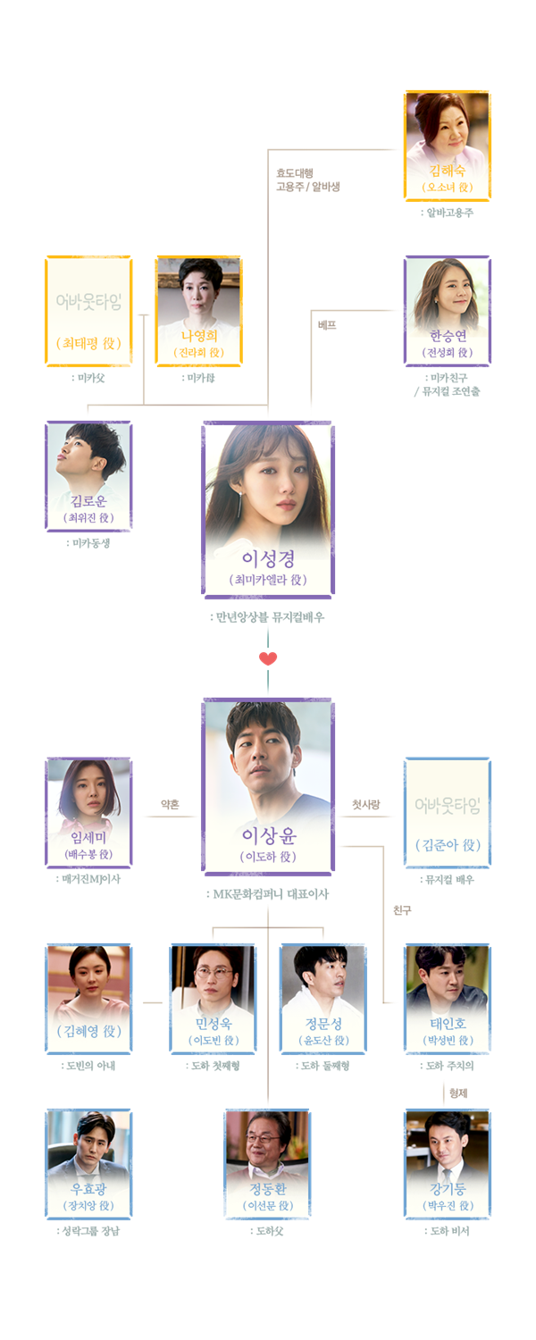 사진.어바웃타임 홈페이지 캡쳐