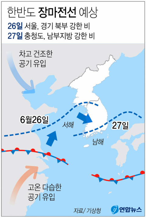 26일부터 장마가 시작되면서 전국에 많은 비가 내릴 전망이다. 연합뉴스