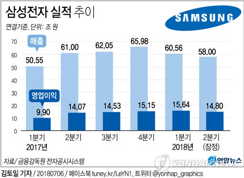 연합사진 연합뉴스