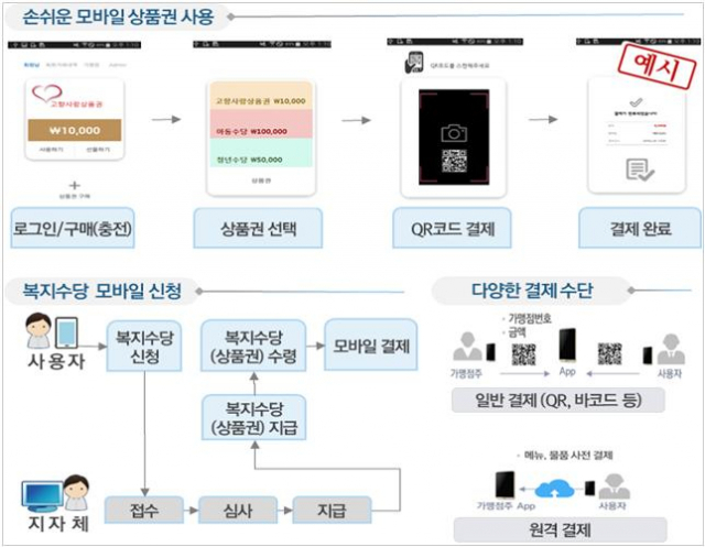 그래픽 제공=행정안전부