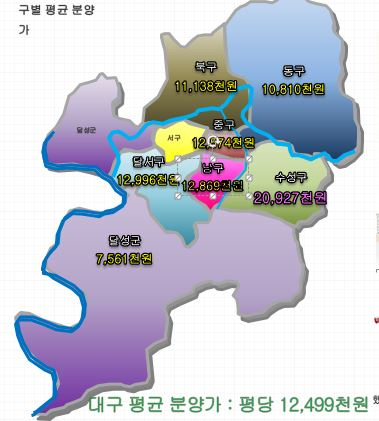 (그래프1)2018년 상반기 기준 3.3㎡당 대구 아파트 분양가