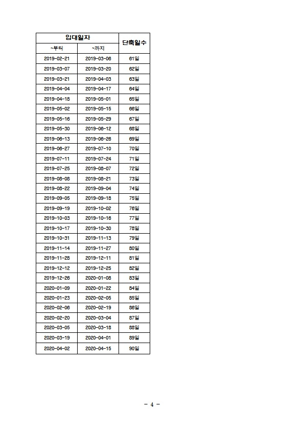 단축복무 시행에 따른 육군, 해병대, 의무경찰, 상근예비역, 해군, 공군, 사회복무요원, 산업기능요원 입대 일자별 전역일. 병무청