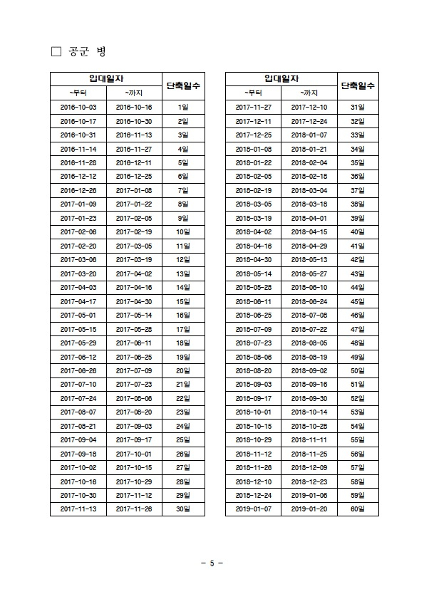 단축복무 시행에 따른 육군, 해병대, 의무경찰, 상근예비역, 해군, 공군, 사회복무요원, 산업기능요원 입대 일자별 전역일. 병무청