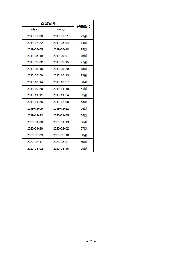 단축복무 시행에 따른 육군, 해병대, 의무경찰, 상근예비역, 해군, 공군, 사회복무요원, 산업기능요원 입대 일자별 전역일. 병무청