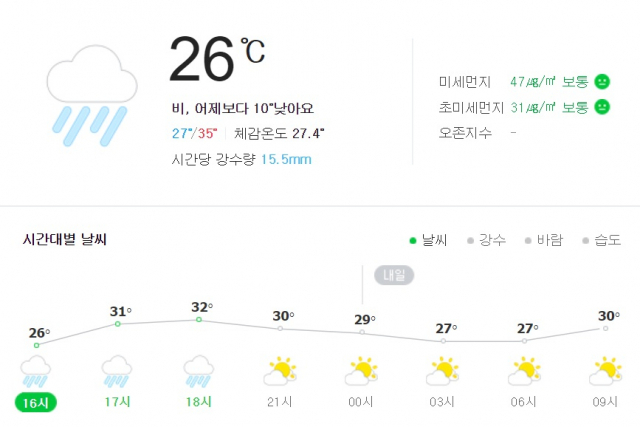 28일 청주 날씨 예보. 네이버 날씨