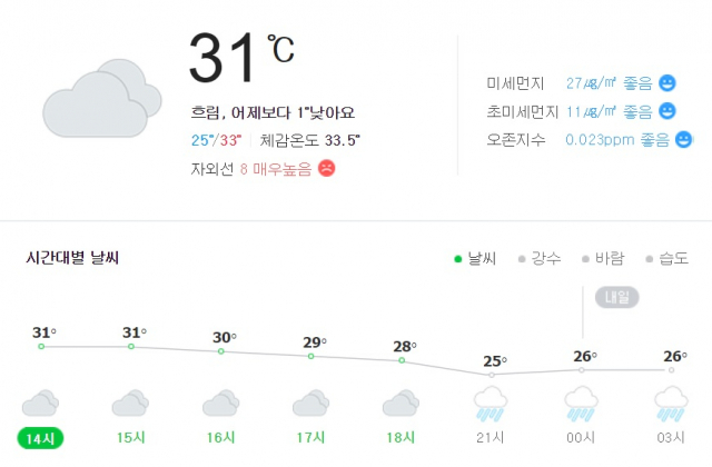 29일 부산 날씨 예보. 네이버 날씨