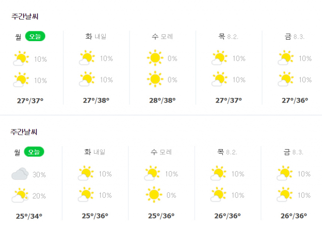 7월 30일~8월 3일 서울(위)과 대구(아래) 기온 예보. 네이버 날씨