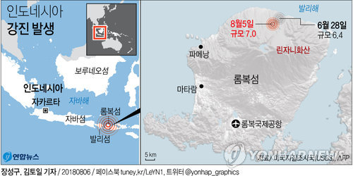 5일(현지시간) 인도네시아의 휴양지인 롬복 섬 북부를 강타한 규모 7.0의 강진으로 현재까지 82명이 숨진 것으로 집계됐다고 인도네시아 재난 당국이 6일 밝혔다. 연합뉴스 연합뉴스