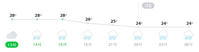 강릉에 9일 오후부터 10일 오전까지 비가 계속 내릴 것으로 예보됐다. 네이버 날씨