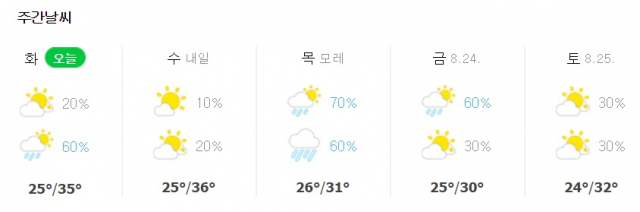 대전 주간날씨 예보. 네이버 날씨