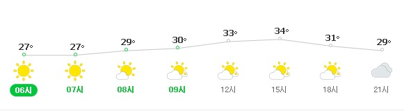 22일 대구 낮 기온. 네이버 날씨